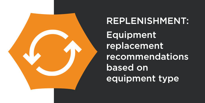 Replenishment: Equipment replacement recommendations based on equipment type