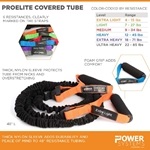 Power Systems Covered Tube 48"