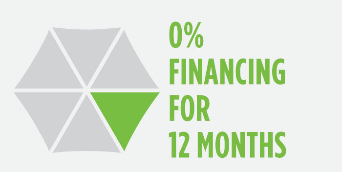 0% financing for 12 months