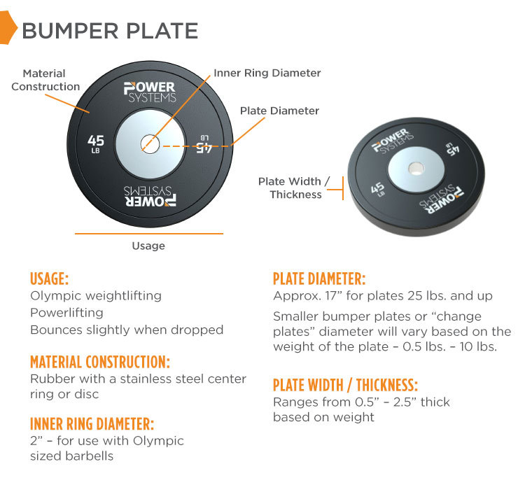 Bumper Plate