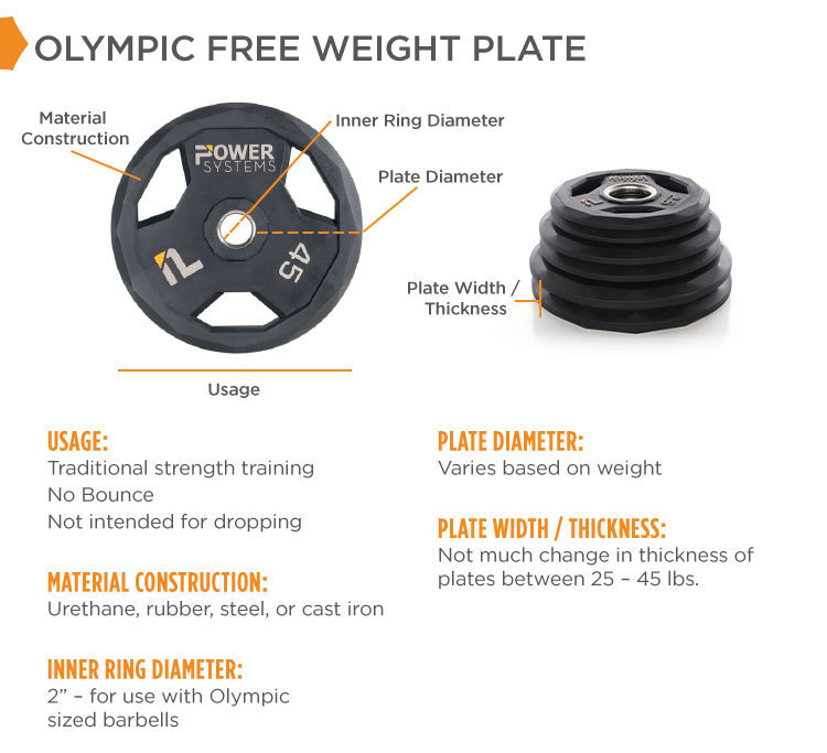 Olympic Free Weight Plate